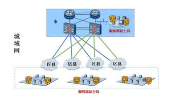 瑞星ESM端点安全管理系统 为重庆联通城域网建设筑牢安全防线