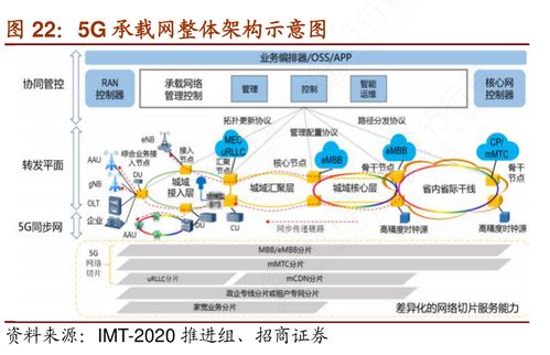 5G赋能公共交通 便捷出行背后的网络与信息安全新挑战