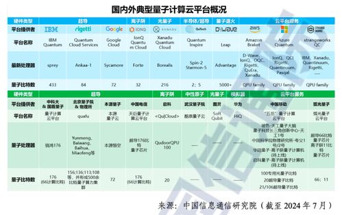 中国信通院发布《量子计算发展态势研究报告（2024年）》 信息量巨大，上海信息安全软件开发者须密切关注